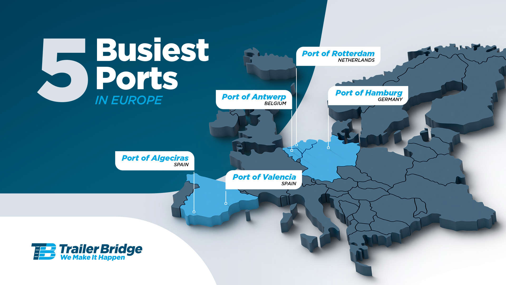 5 busiest ports in Europe