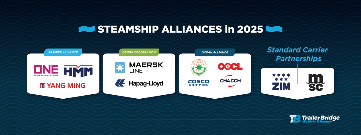 Graphic displaying steamship company logos and where they fall as part of the 2025 Steamship Alliances