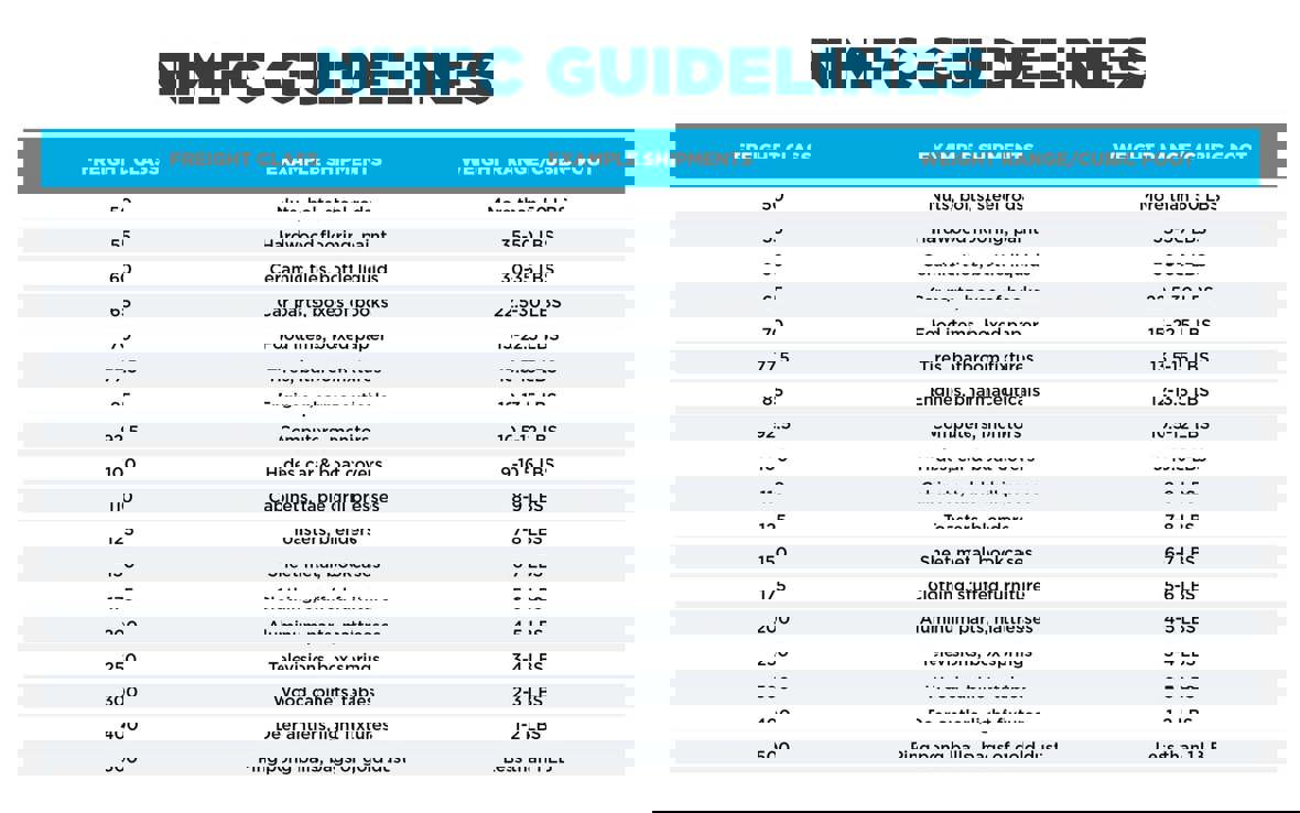 NMFC Guideline Chart